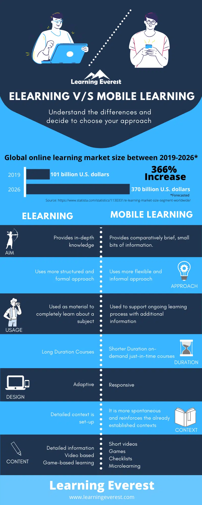 Corporate Learning Trends in 2022