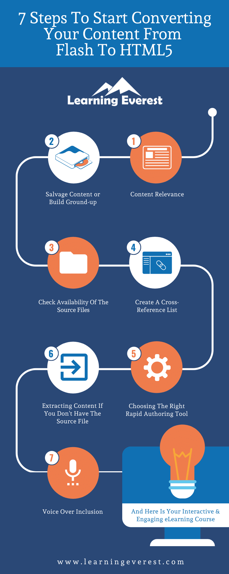 7 Steps To Start Converting Your Content From Flash To HTML5 7 Steps To Start Converting Your Content From Flash To HTML5