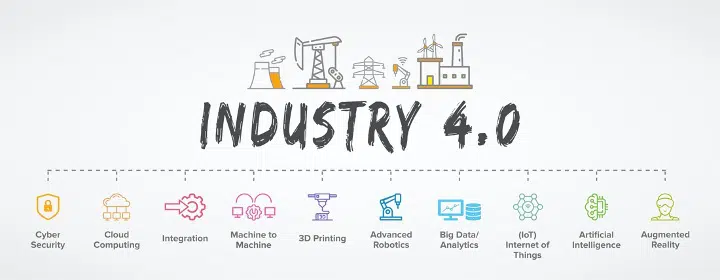 Impact Of Industry 4.0 On The Learning Landscape