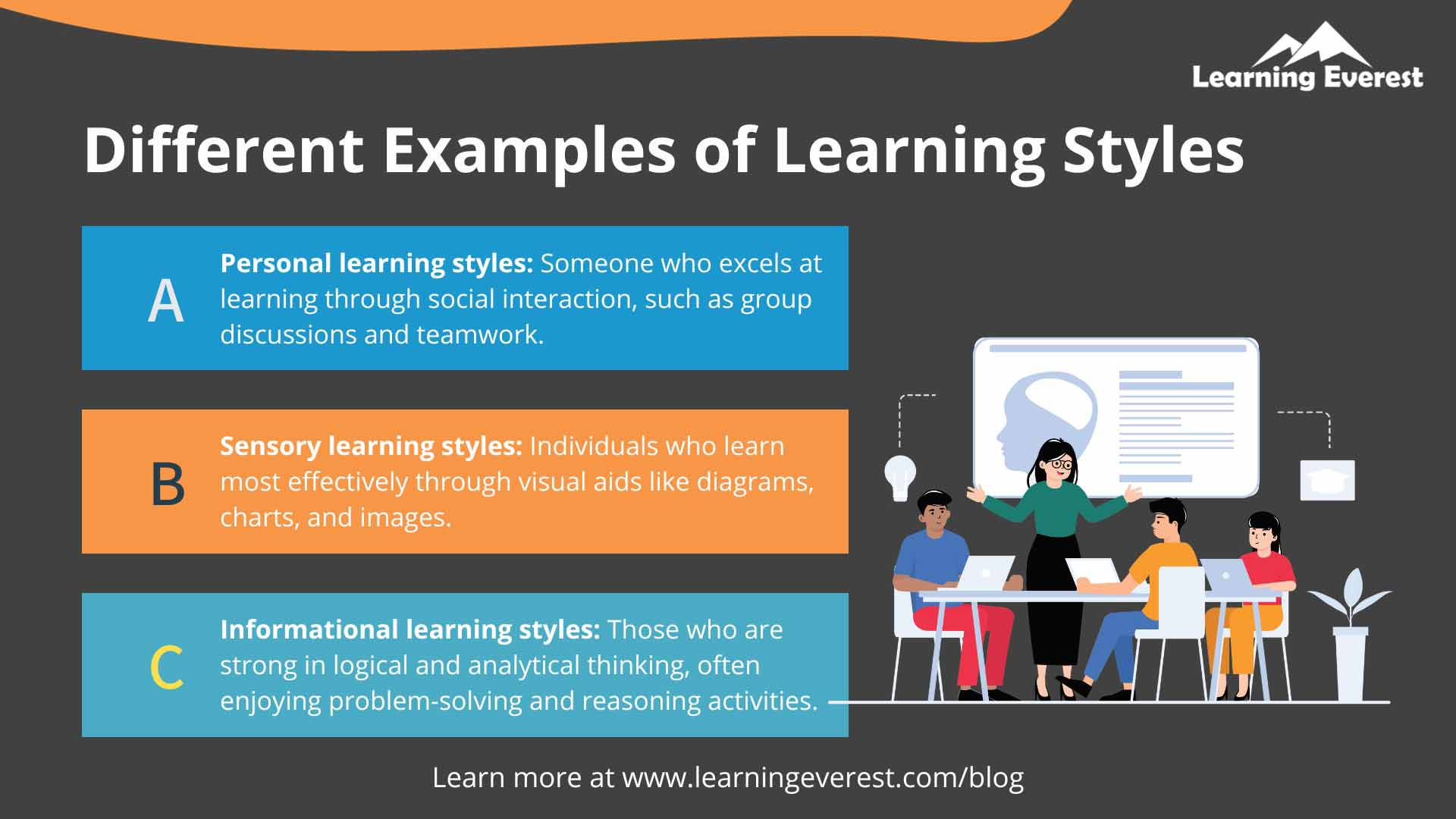 Different Types of Learning Styles