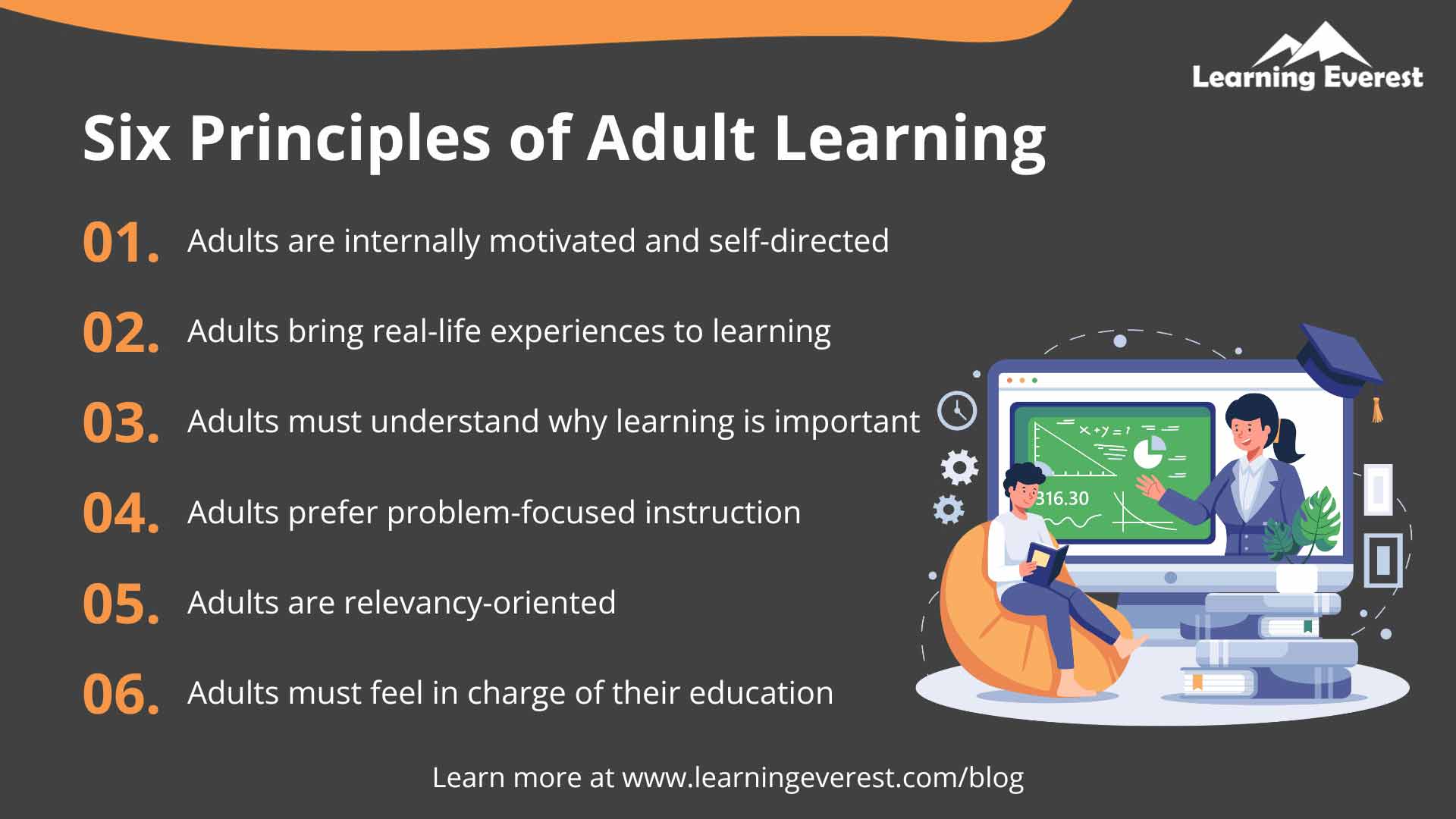 Six Principles of Adult Learning