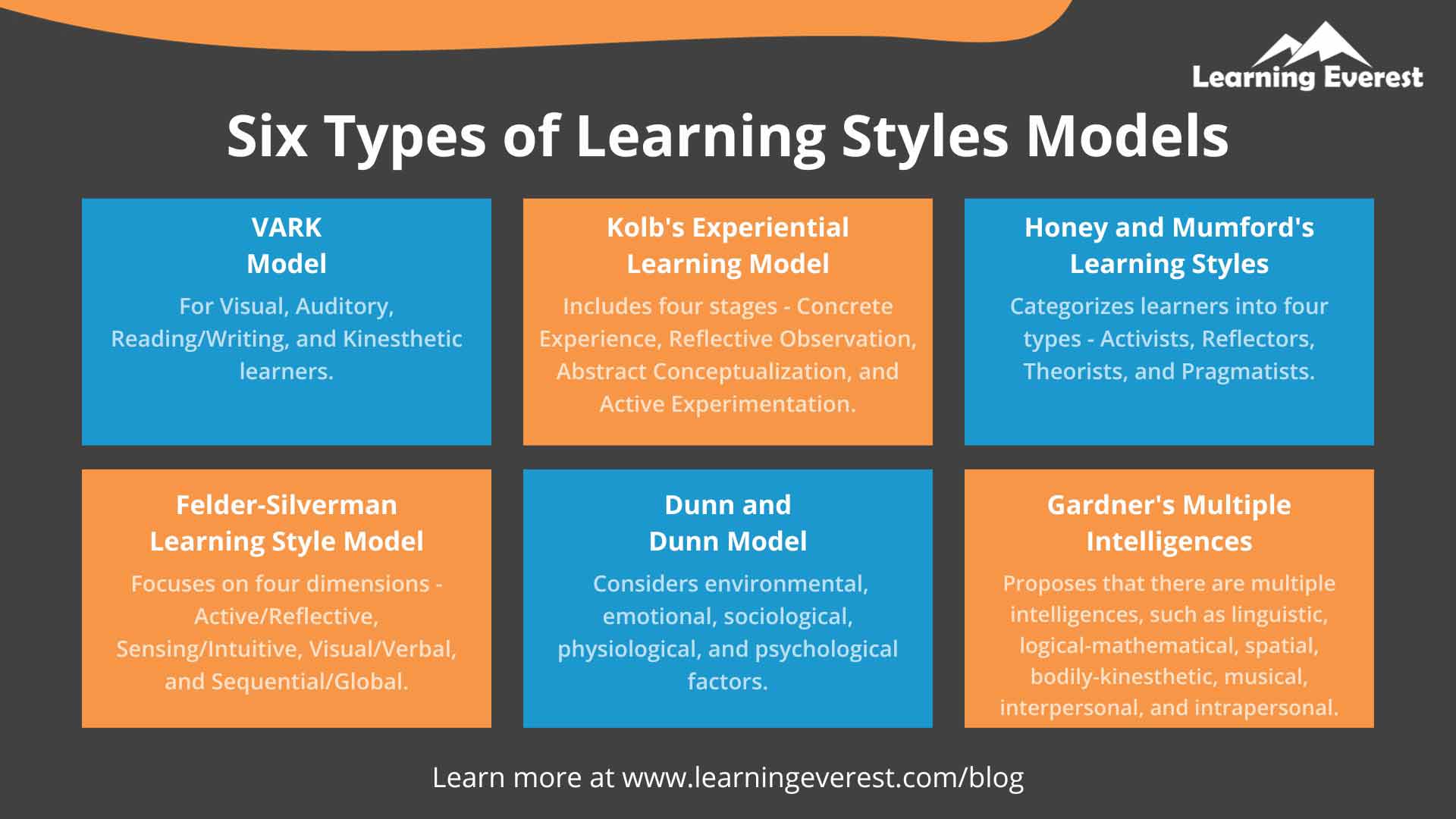 Six Types of Learning Styles Models