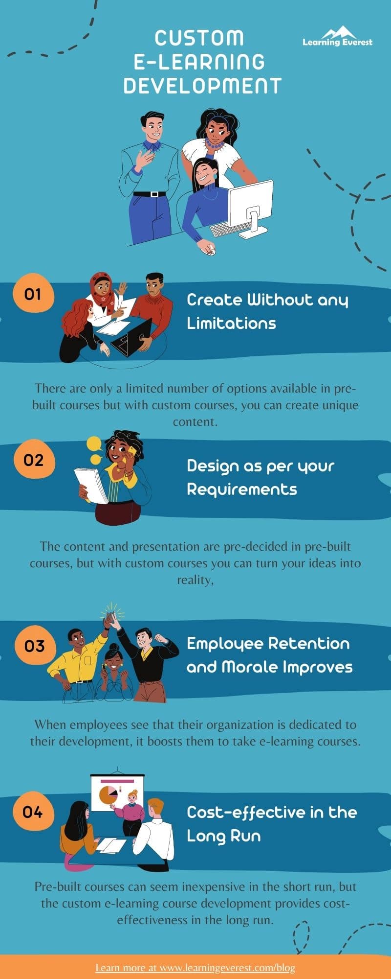 Custom e-learning development