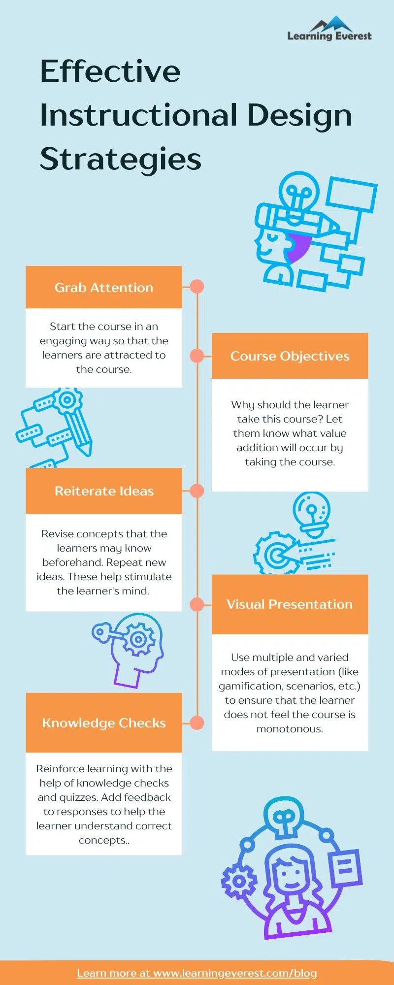 Effective Instructional Design Strategies for e-Learning Infographics