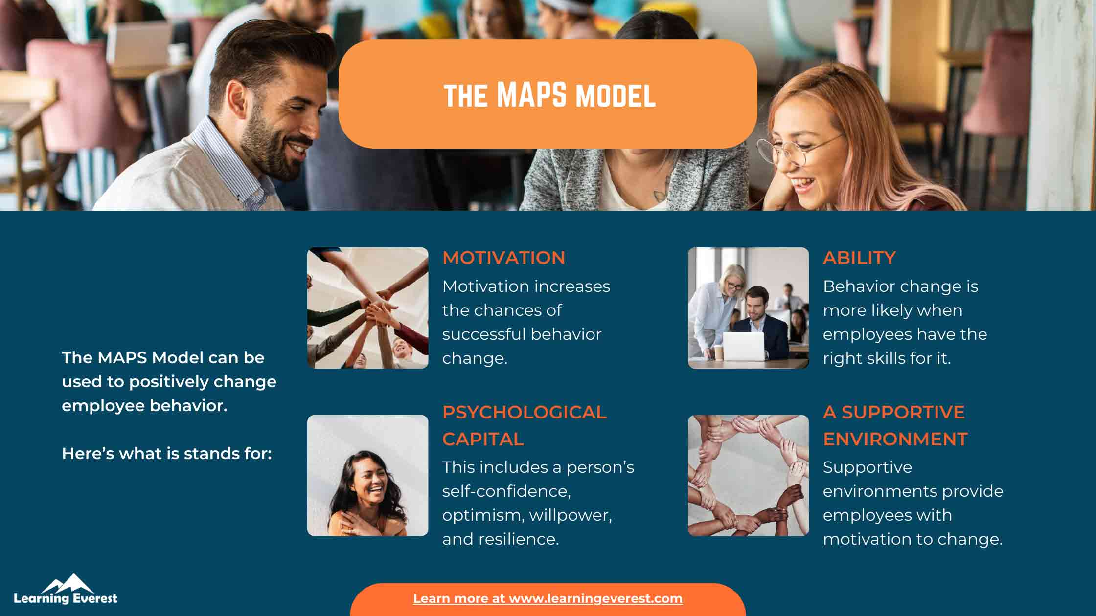 The MAPS Model for Changing Employee Behavior