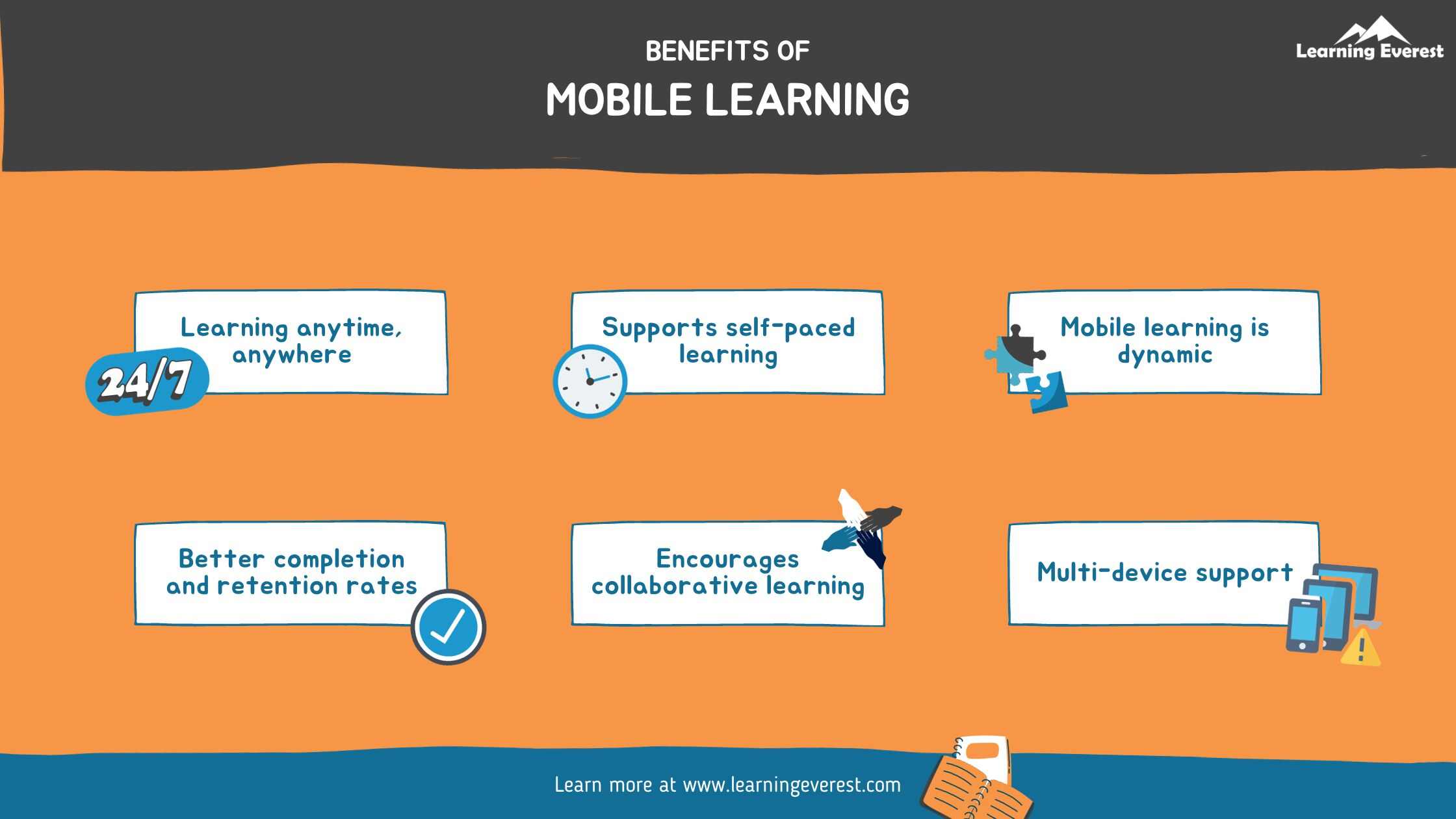 Benefis of Mobile Learning