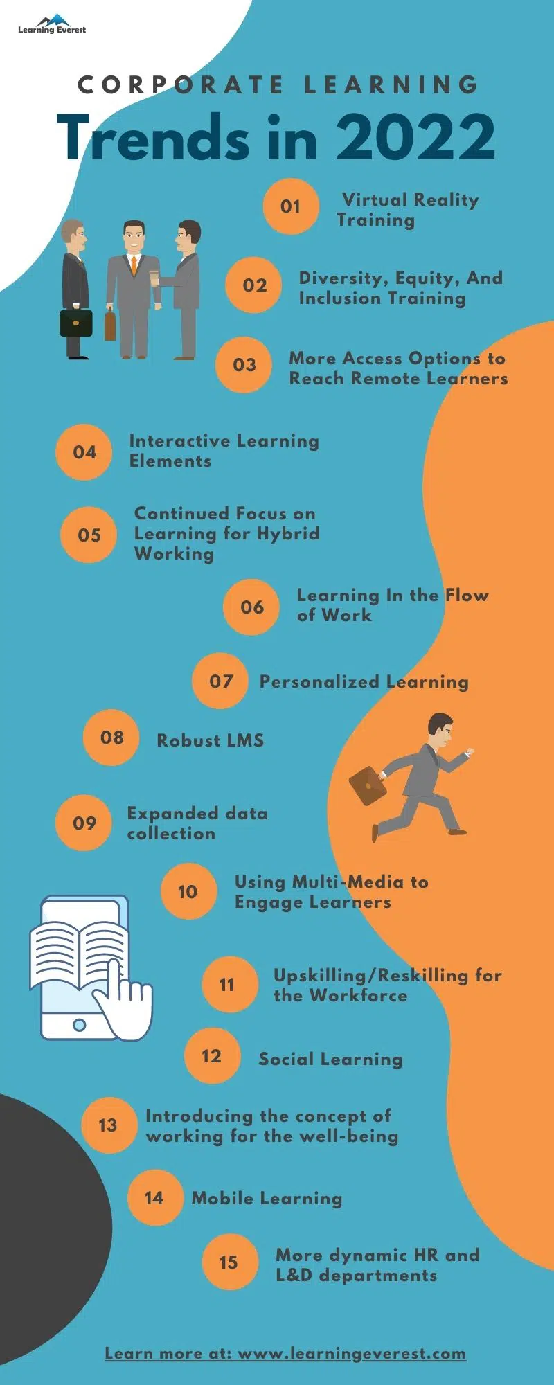 Corporate Learning Trends in 2022