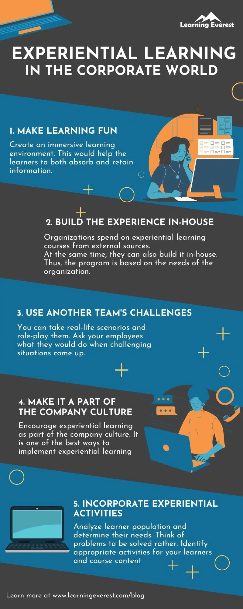Experiential learning in the Corporate World