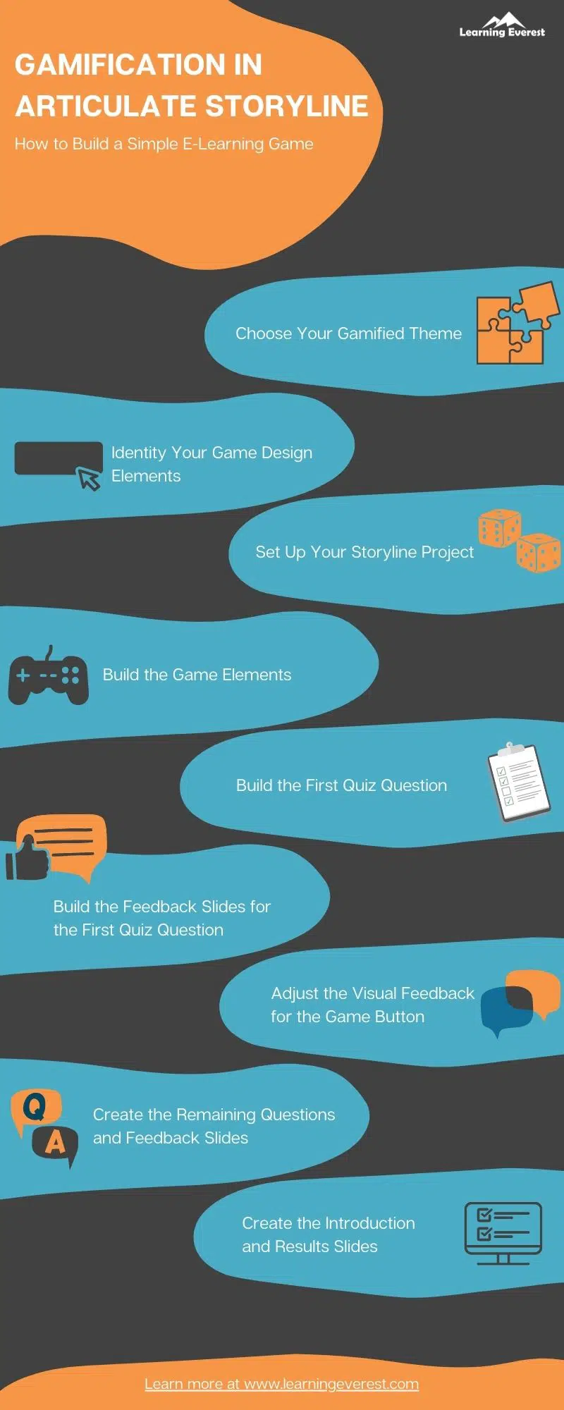Gamification in Articulate Storyline Infographics
