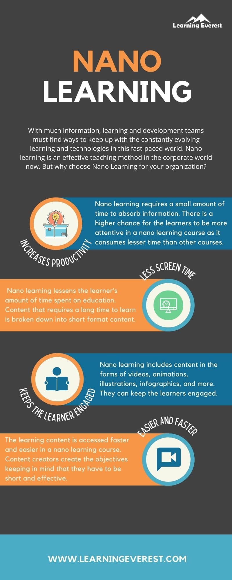 Nanolearning in the Corporate World Infographics