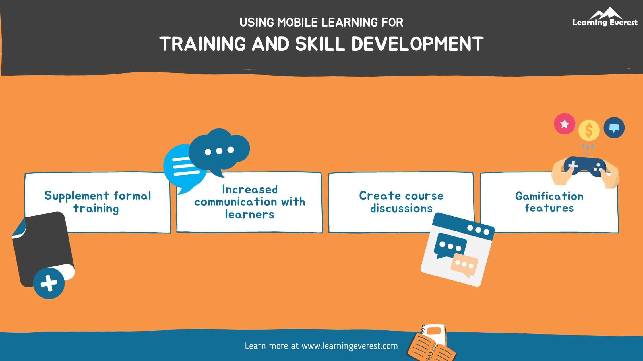 Using Mobile Learning for Training and Skill Development