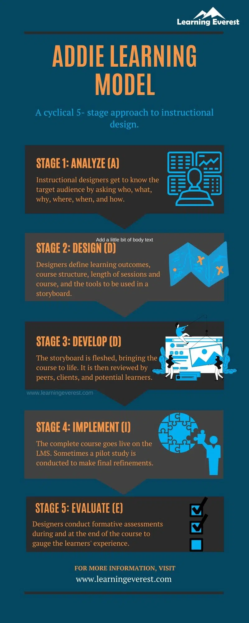 ADDIE Learning Model