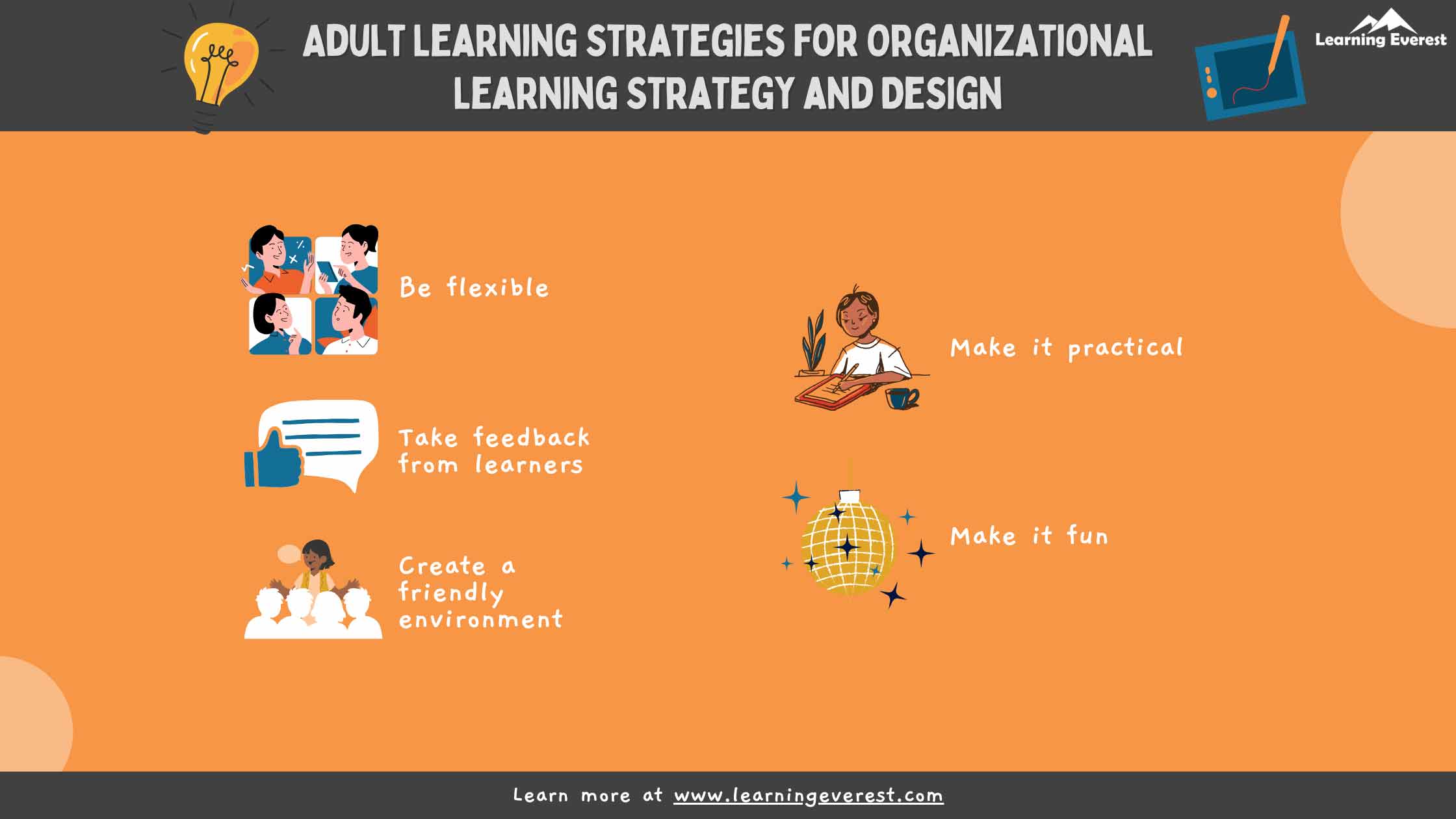 Adult Learning Strategies for Organizational Learning Strategy and Design