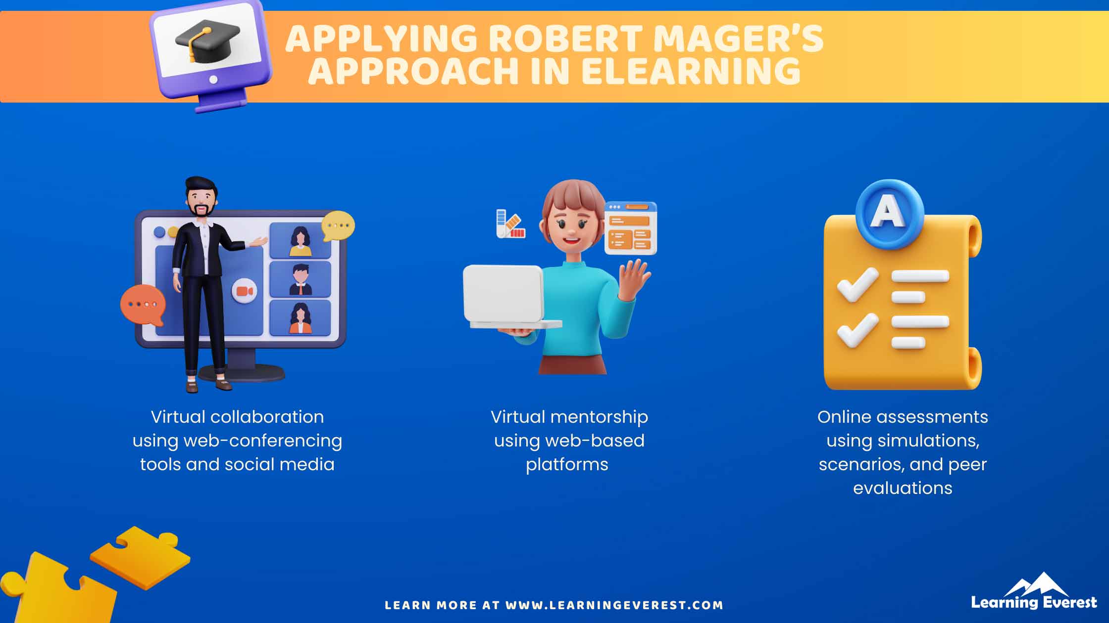 Applying Robert Mager's Approach in eLearning