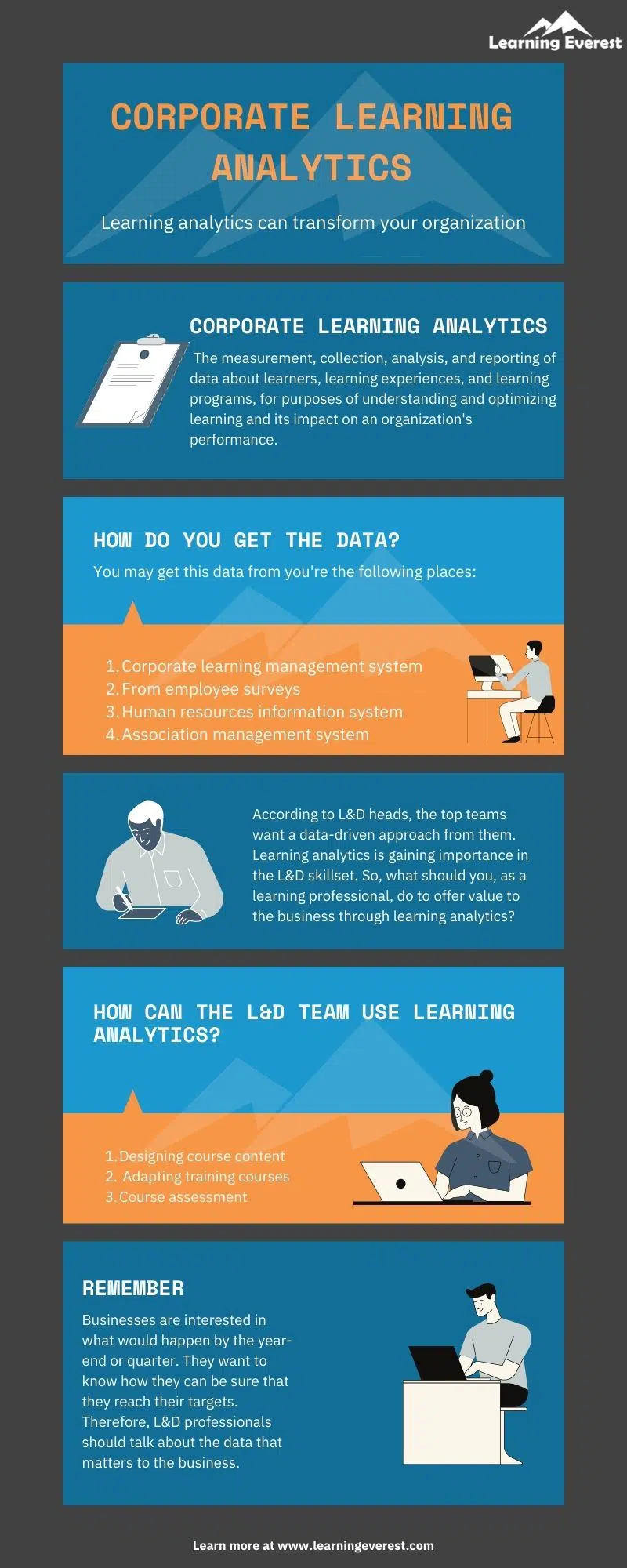 Corporate Learning Analytics Infographics