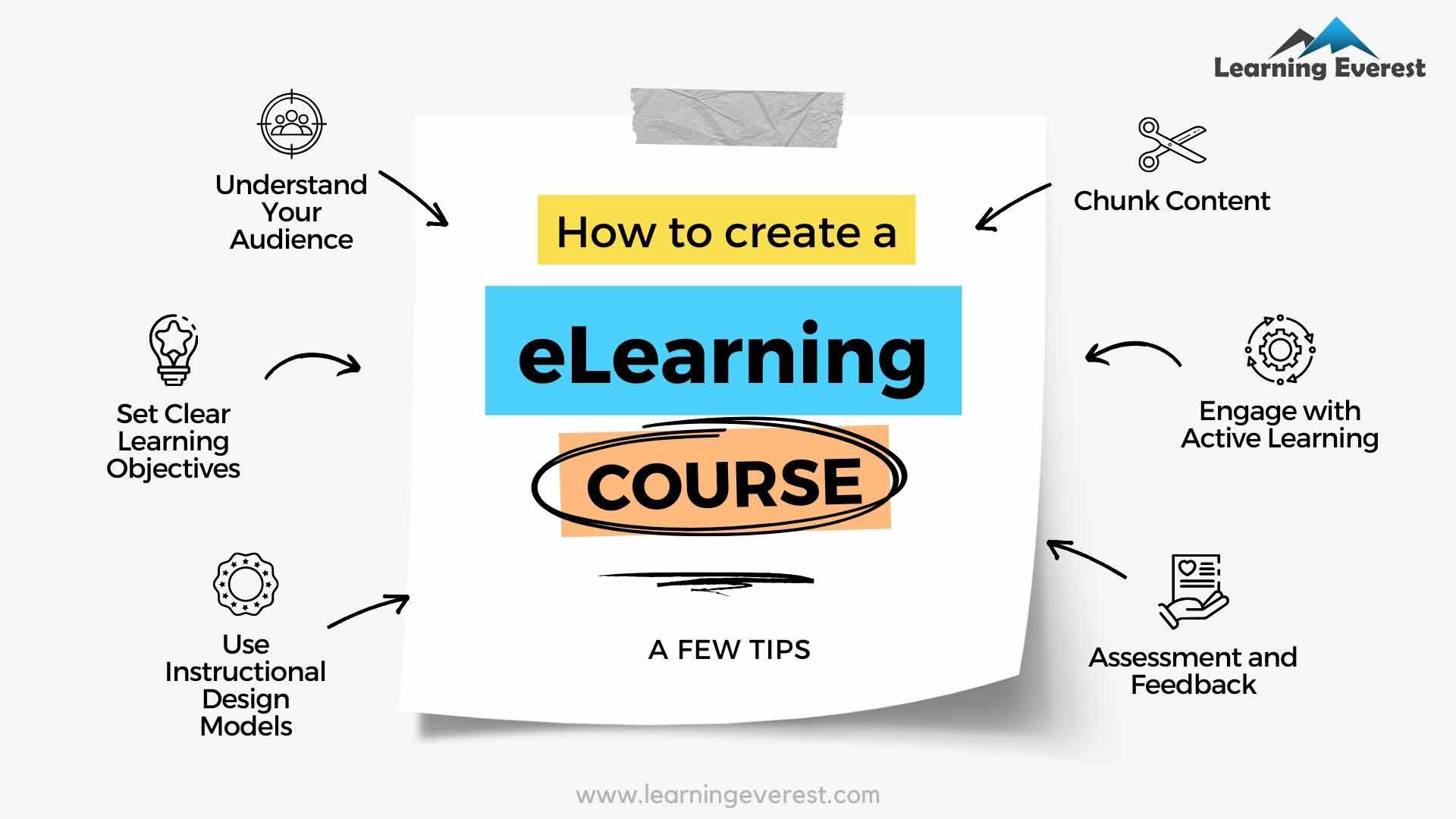 How to Create an eLearning Course - A Few Tips