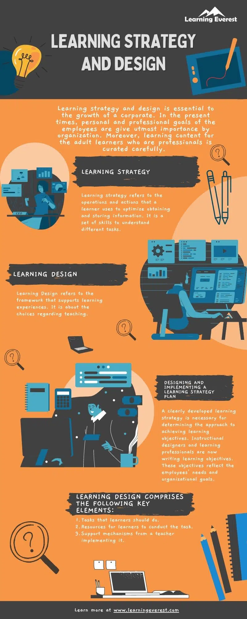 Learning Strategy and Design for Corporate Trainings Infographics