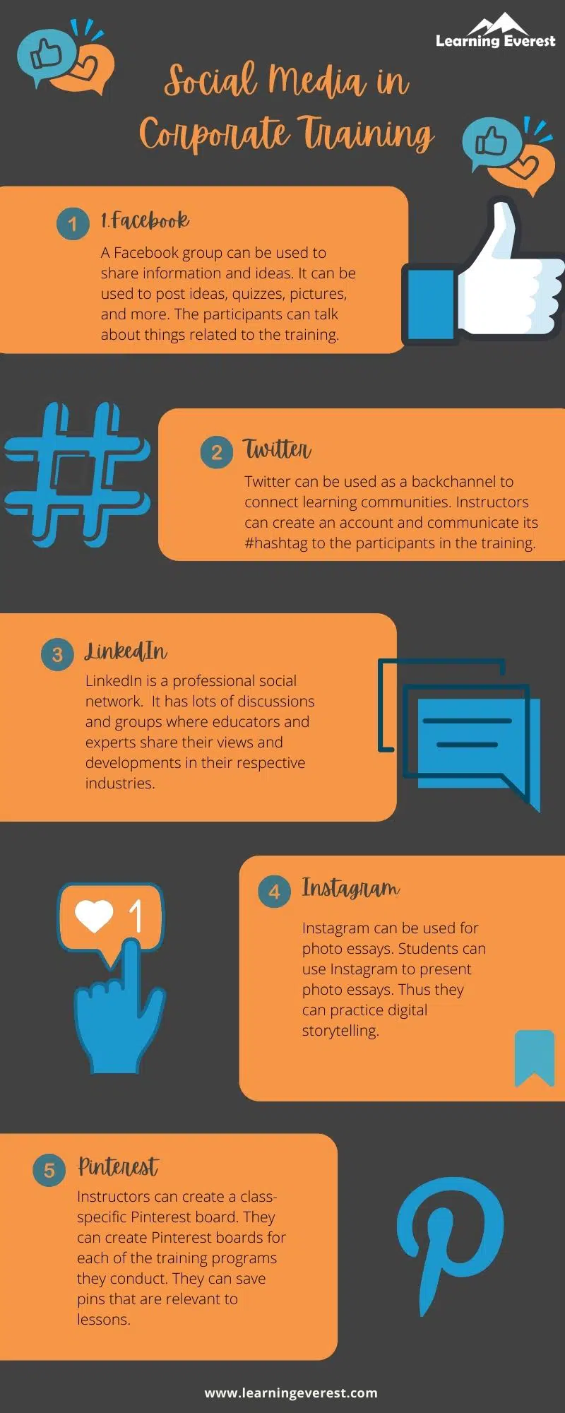 Social Media in Corporate Training Infographics