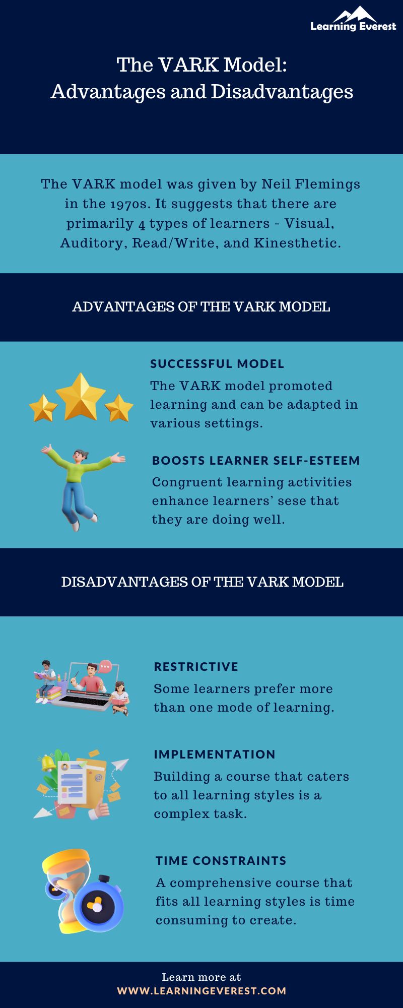 The VARK Model Advantages and Disadvantages