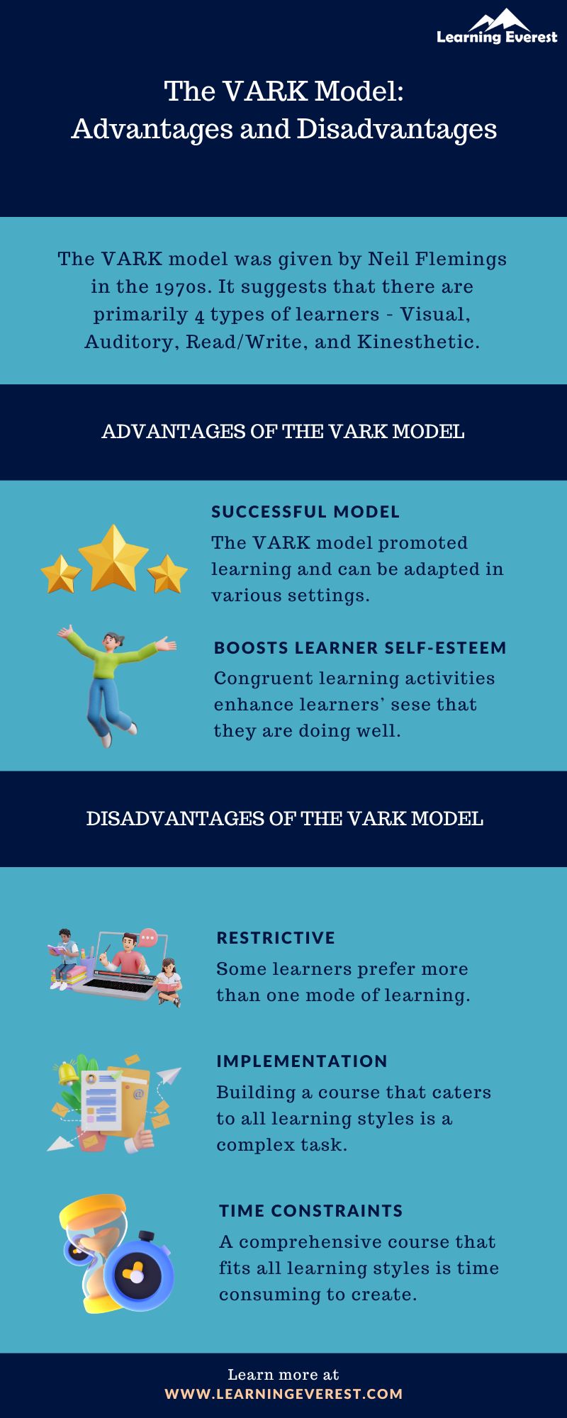The VARK Model Advantages and Disadvantages