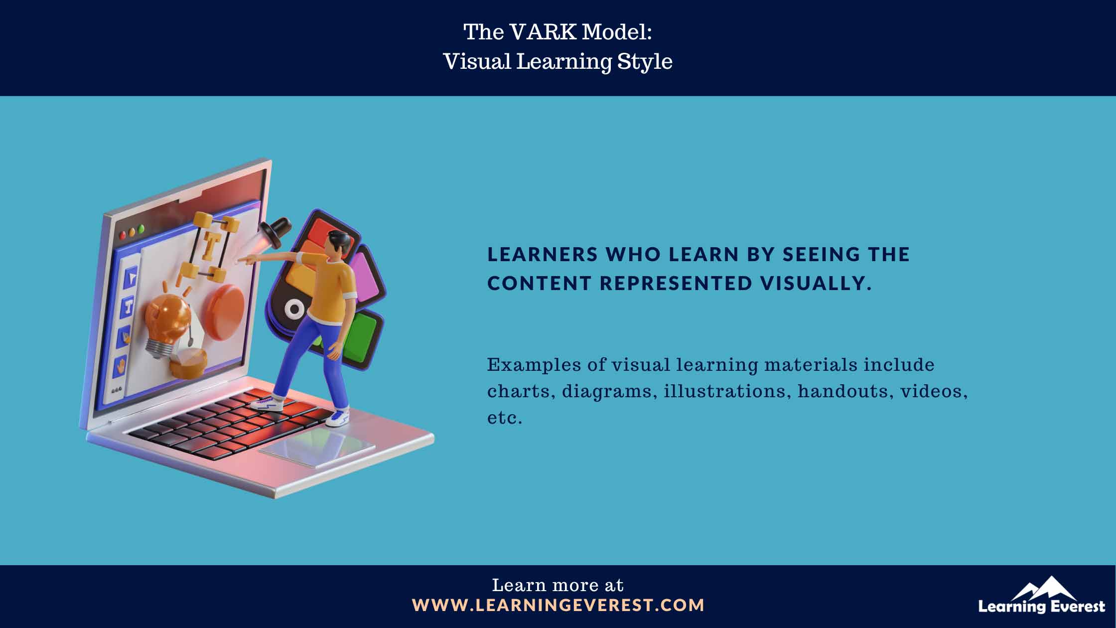 The VARK Model - Visual Learning Style