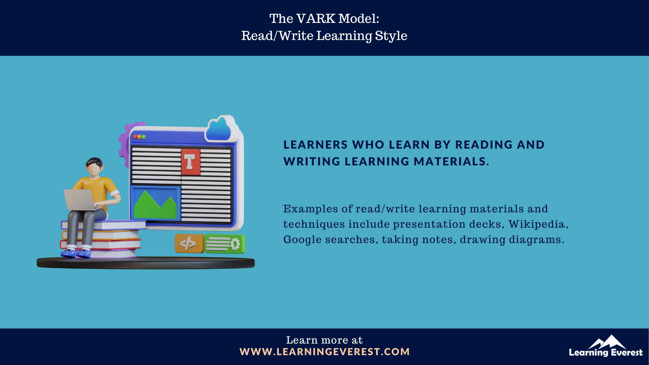 The VARK model - Read Write Learners