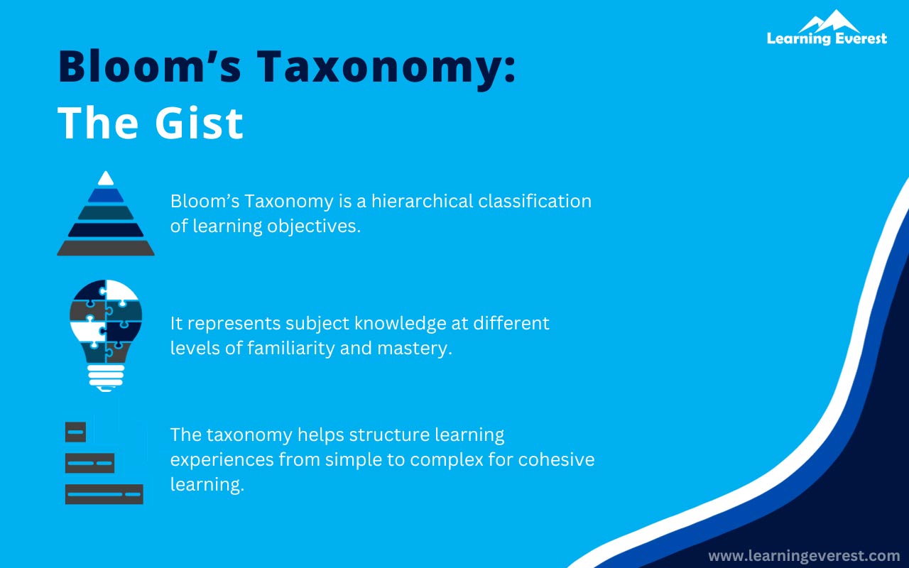 Bloom’s Taxonomy – The Gist