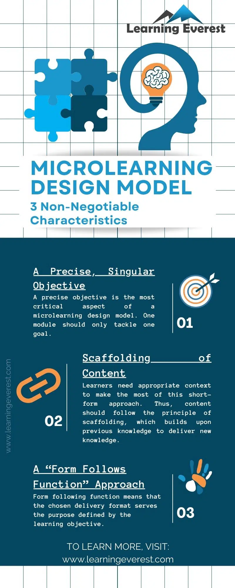 Microlearning Design Model