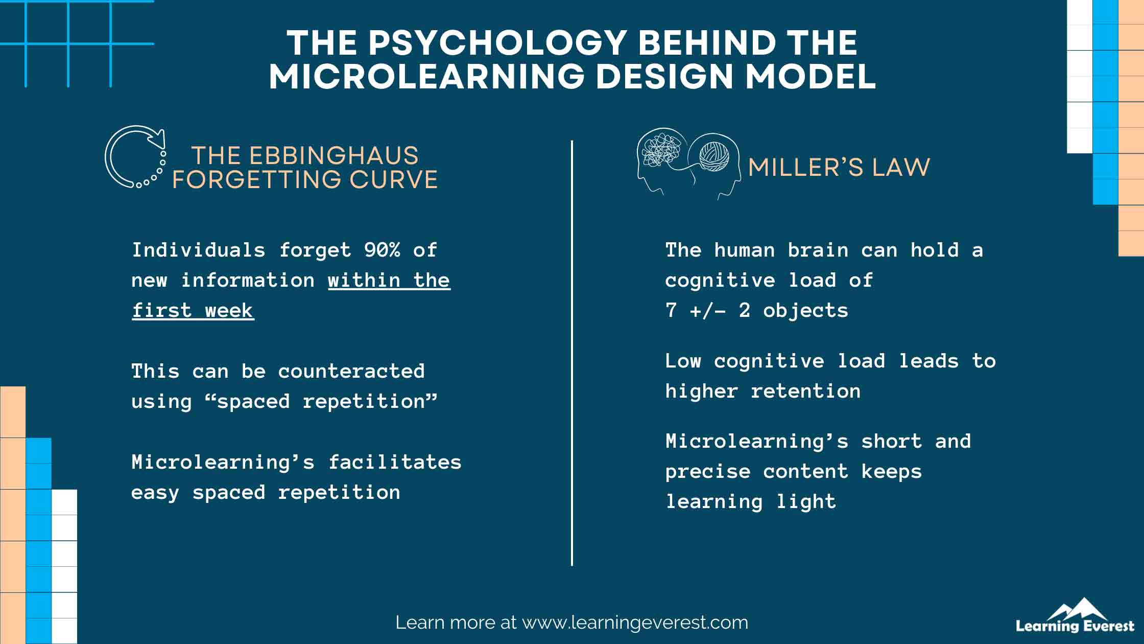 The Psychology Behind the Microlearning Design Model