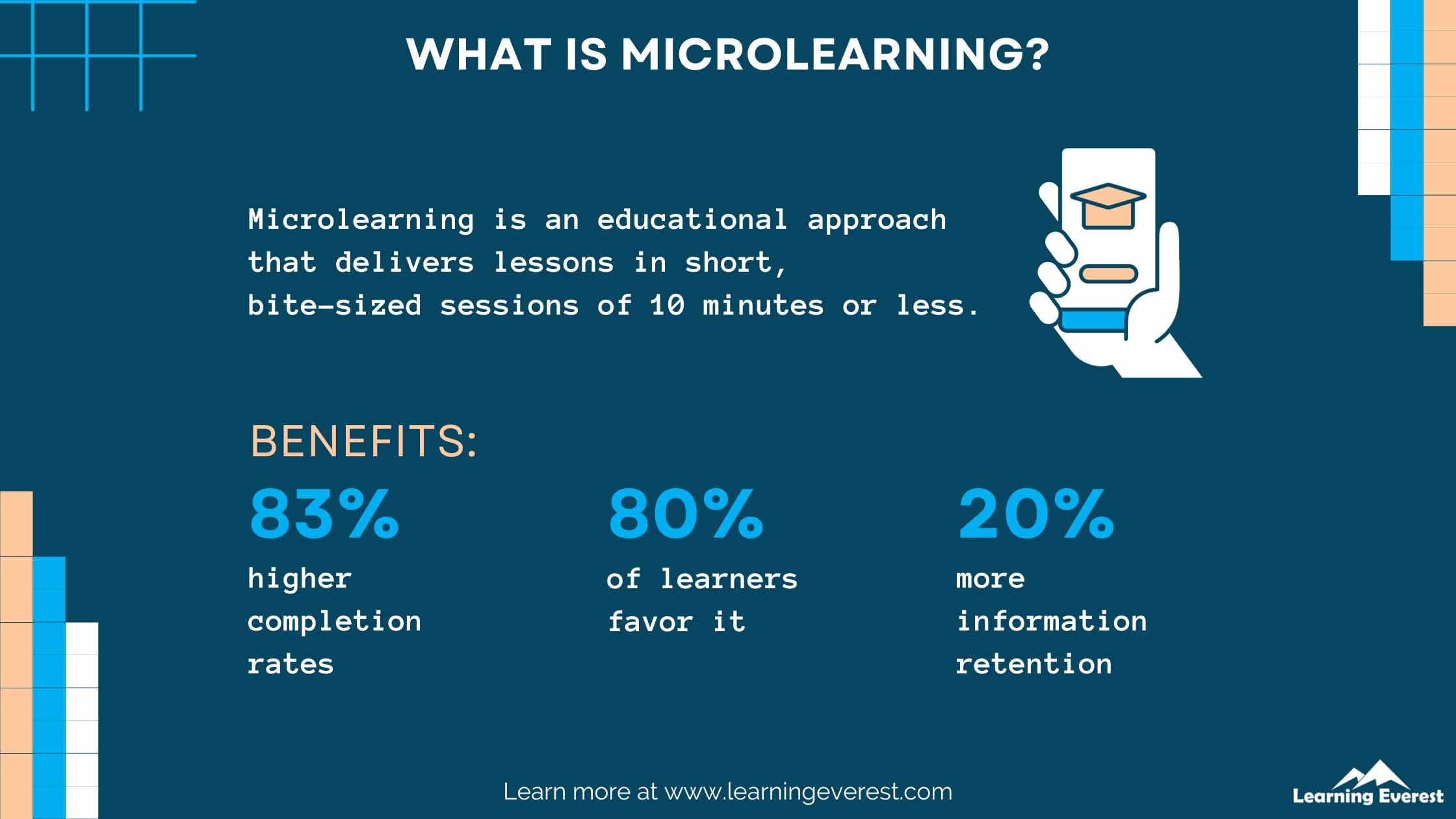 What is Microlearning