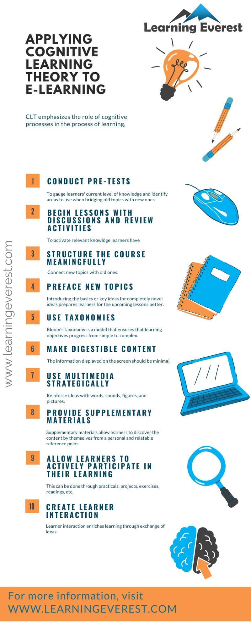 Applying Cognitive Learning Theory to E-learning