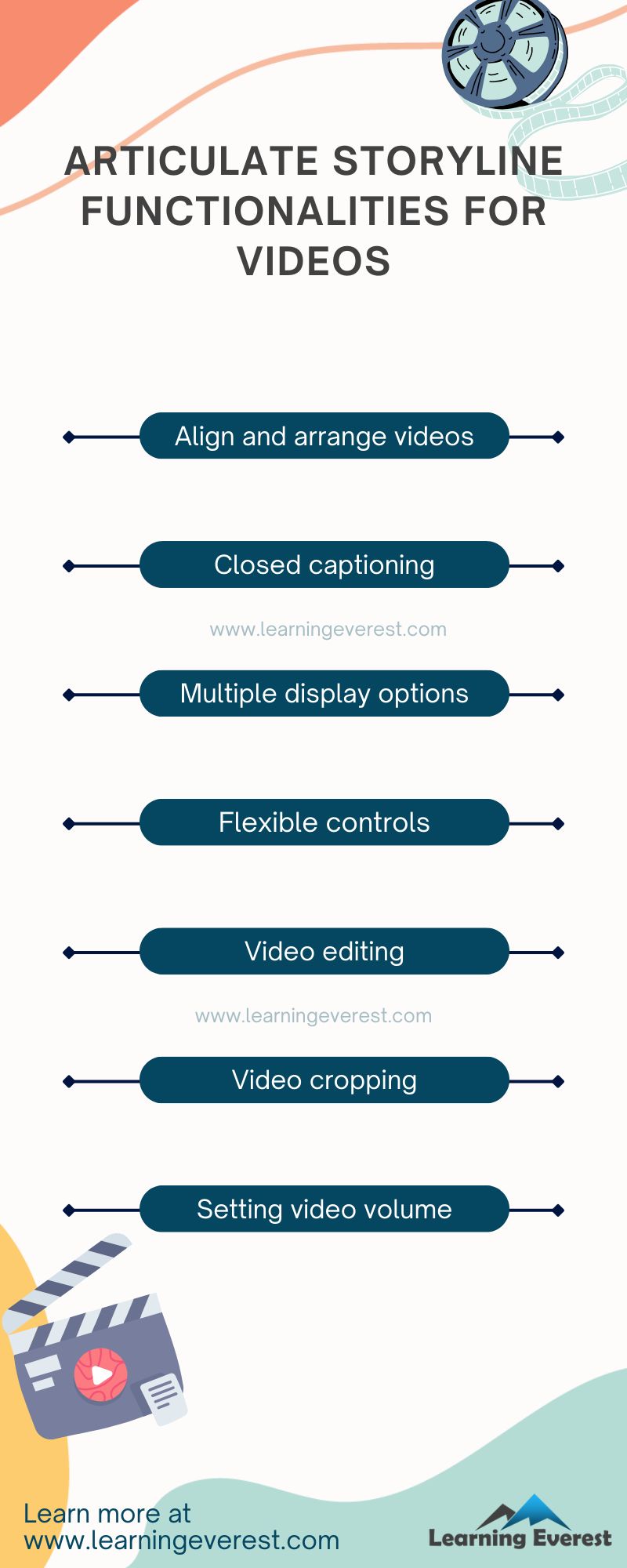 Articulate storyline Functionalities for videos