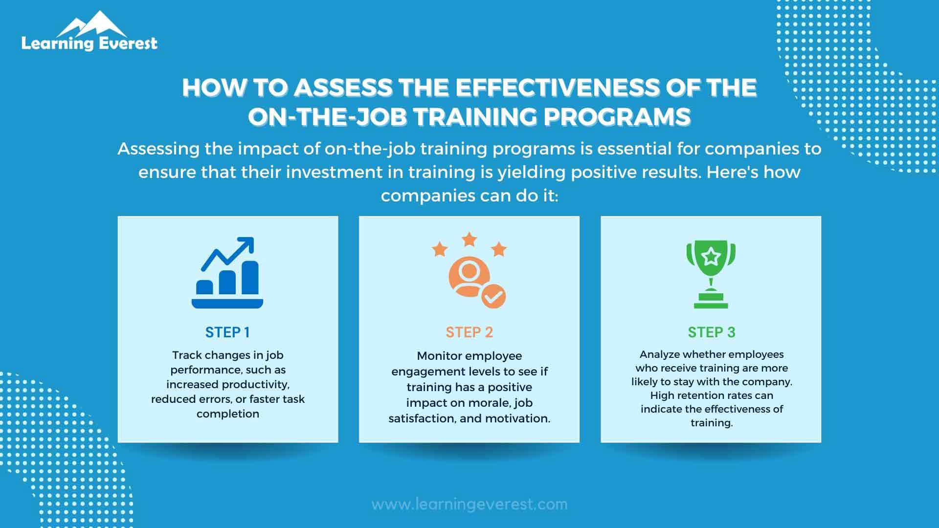 How to assess the effectiveness of the on-the-job training programs