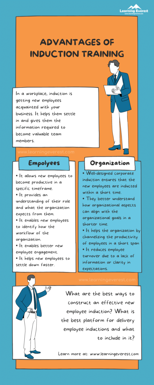 Induction Training Learning Everest