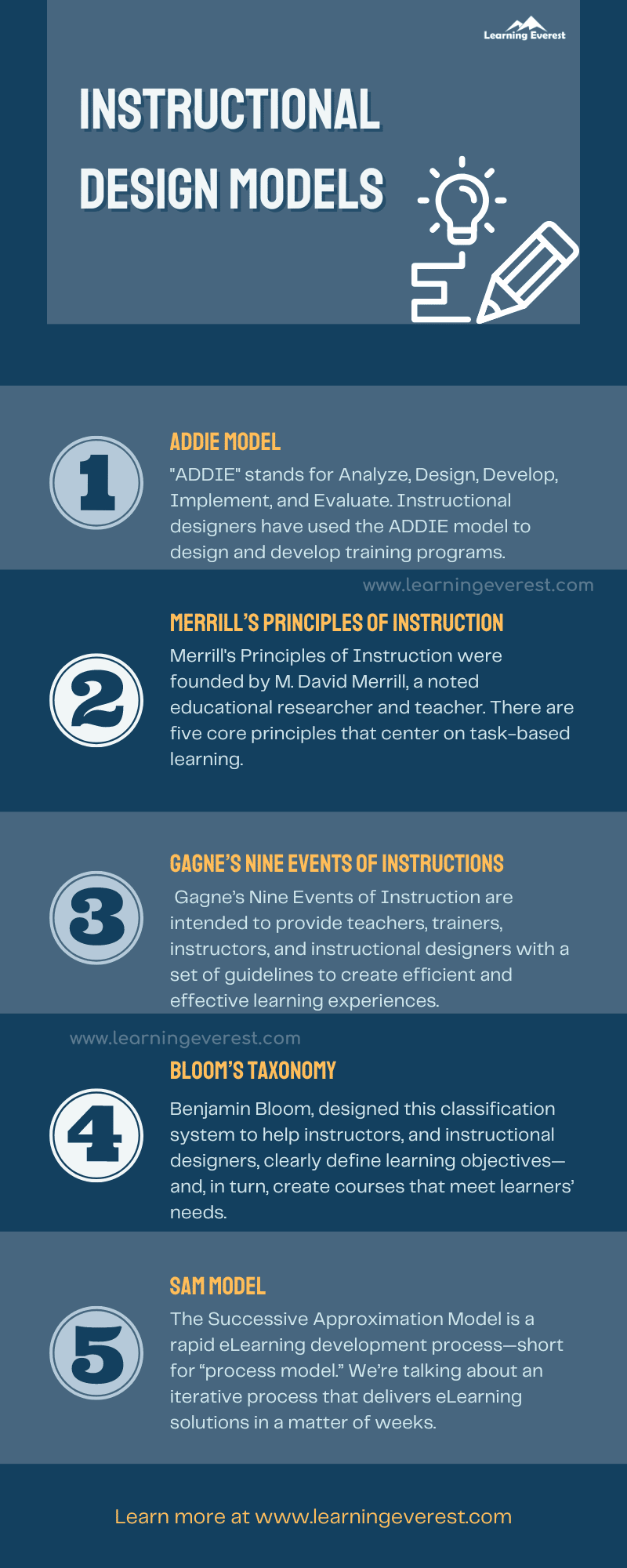 Instructional Design Models