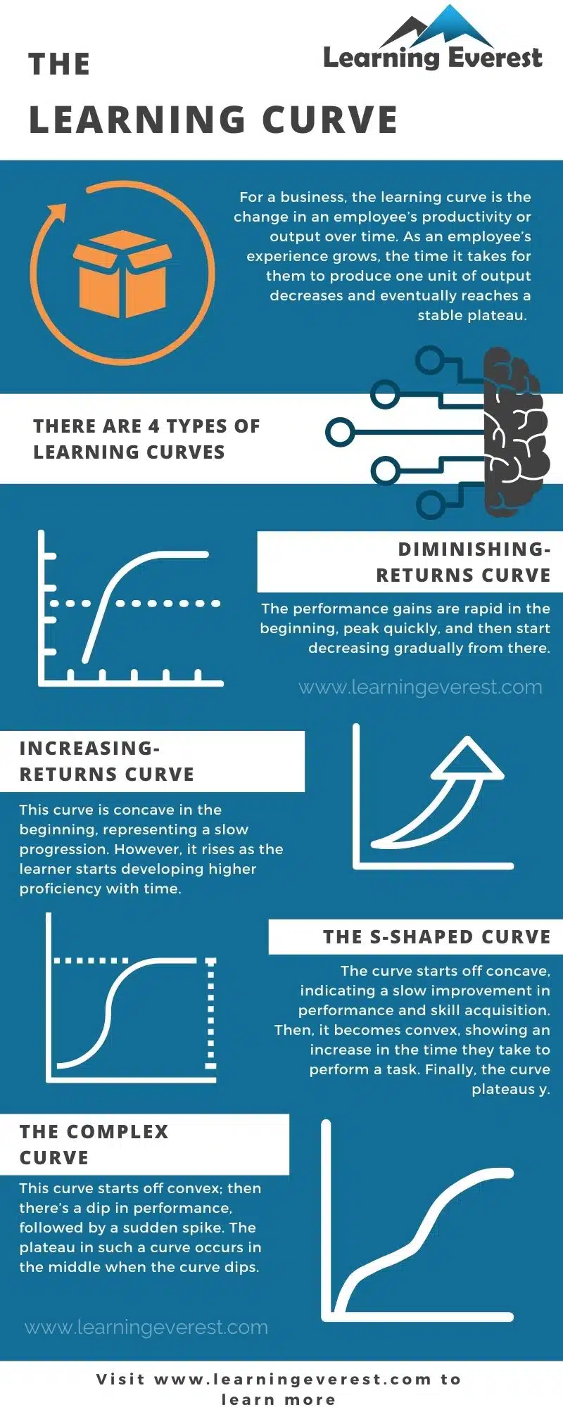 The Learning Curve in Corporate Training