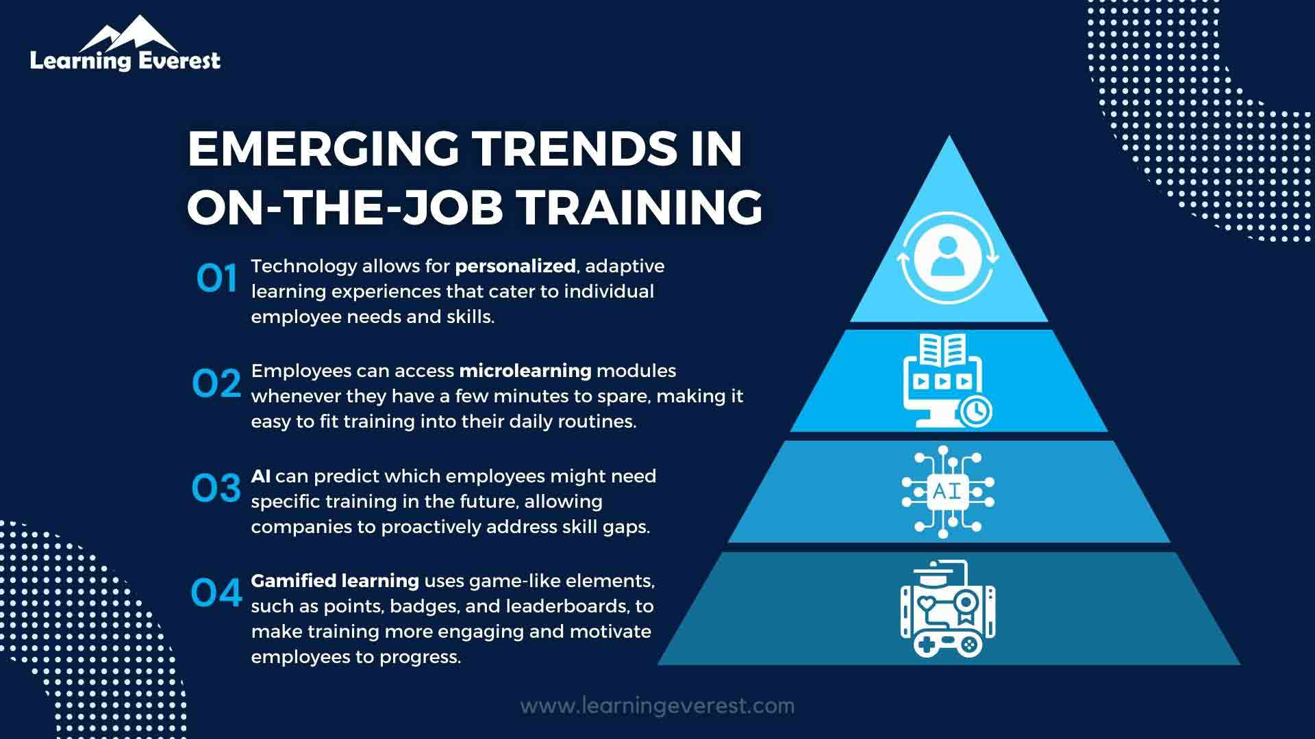 Emerging Trends in on-the-Job Training