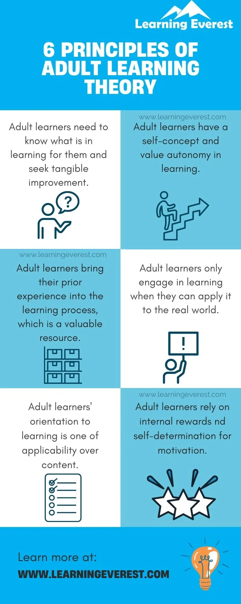 Adult Learning Theory and its Unique Challenges in E-learning