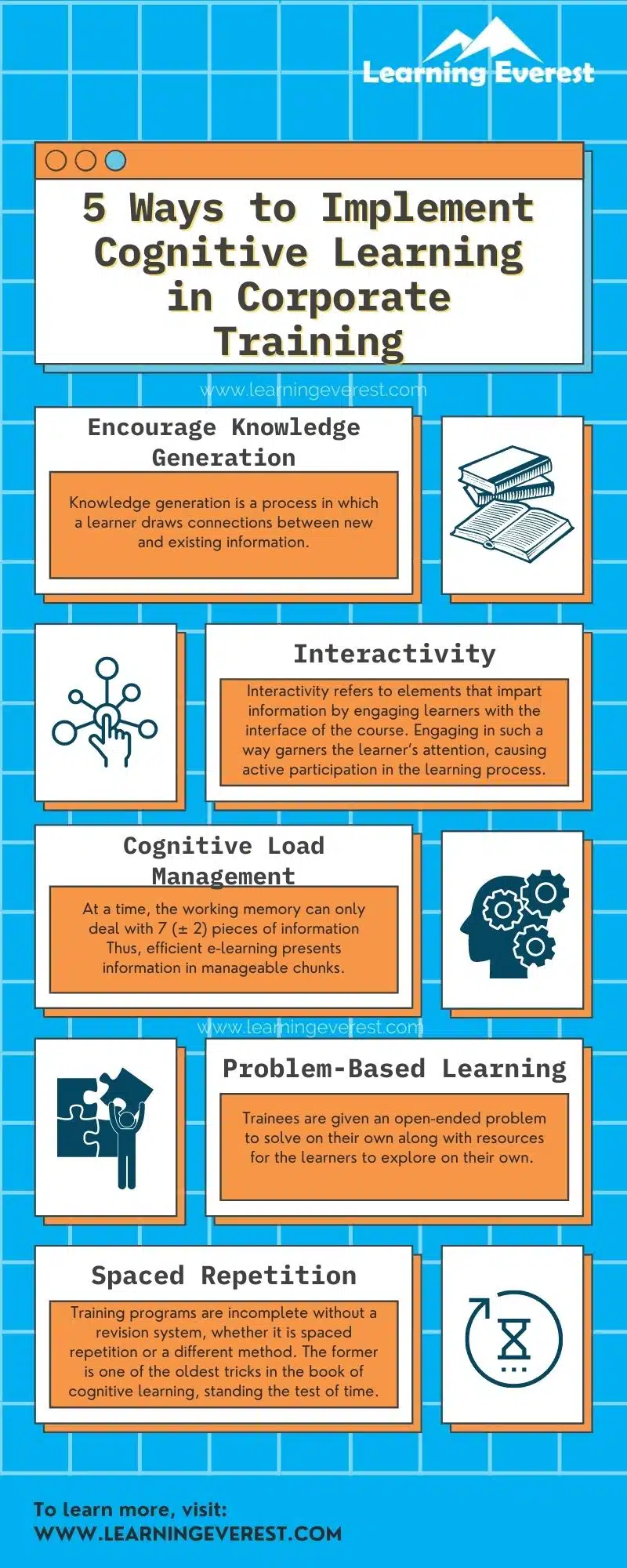 Cognitive Learning