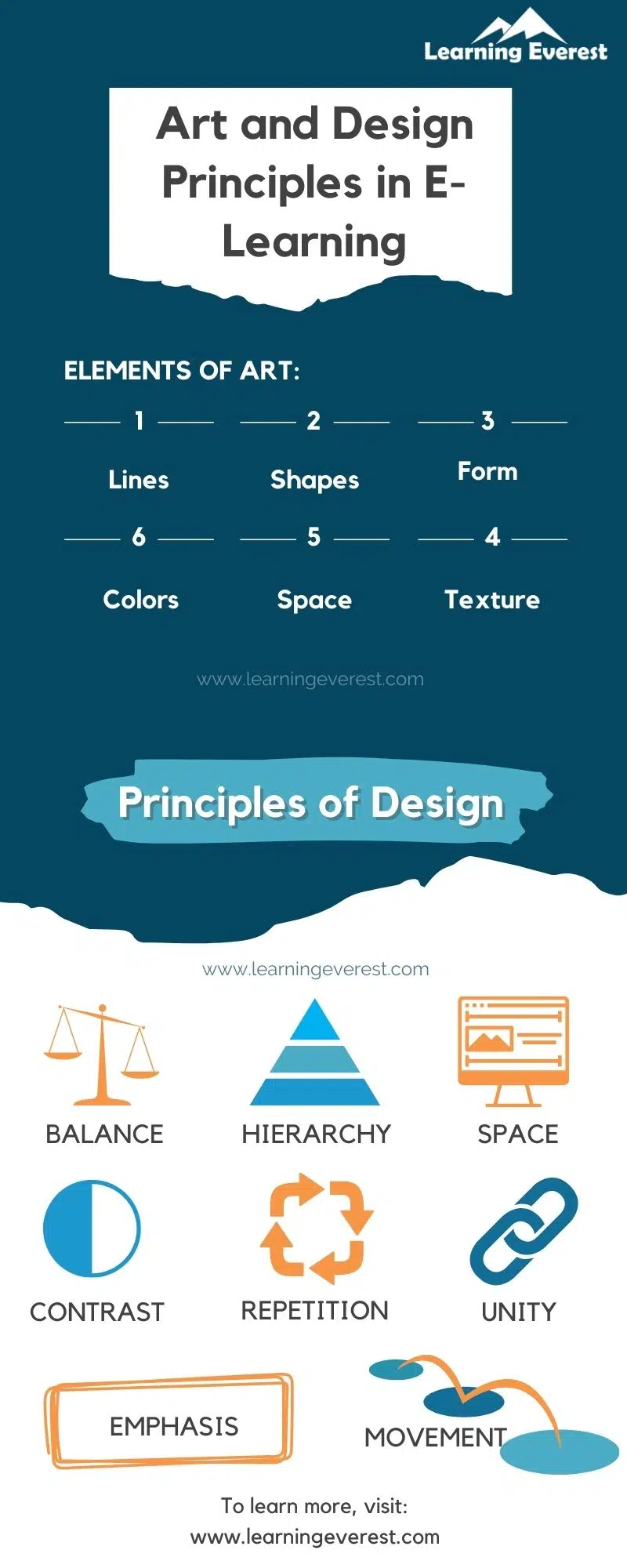 Elements of art and Principles of design