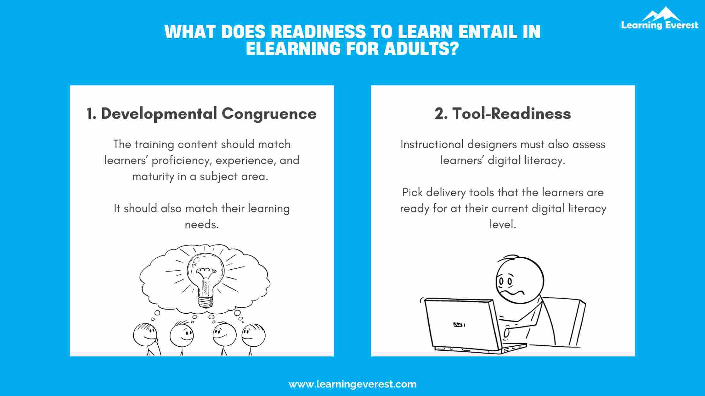 What Does Readiness to Learn Entail in Adult eLearning