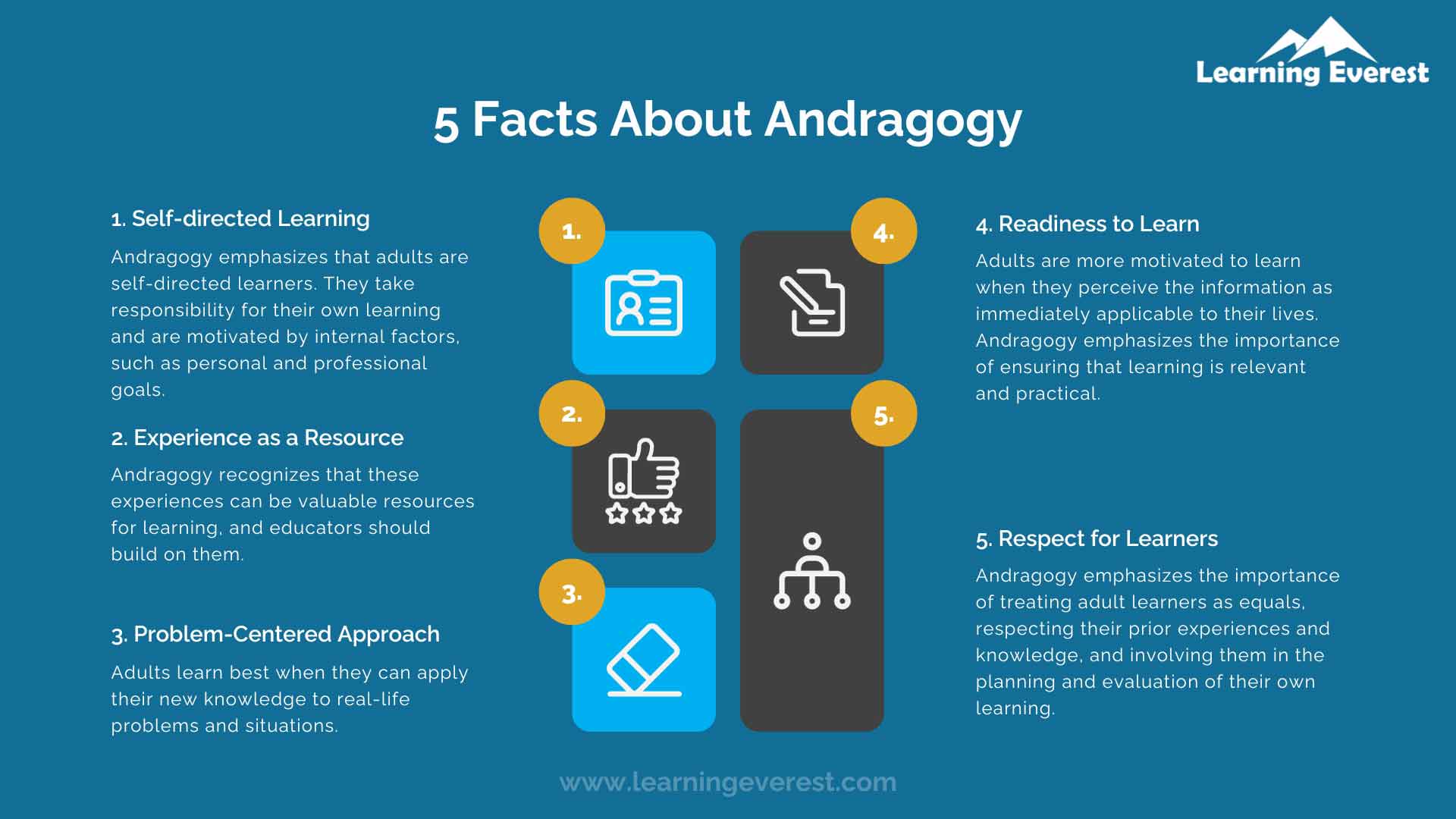 5 Facts About Andragogy