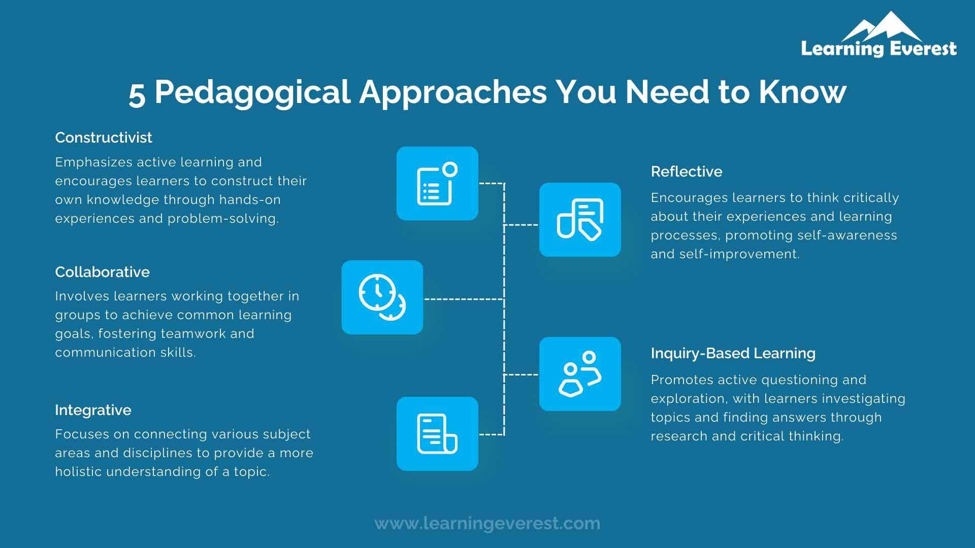 5 Pedagogical Approaches You Need to Know