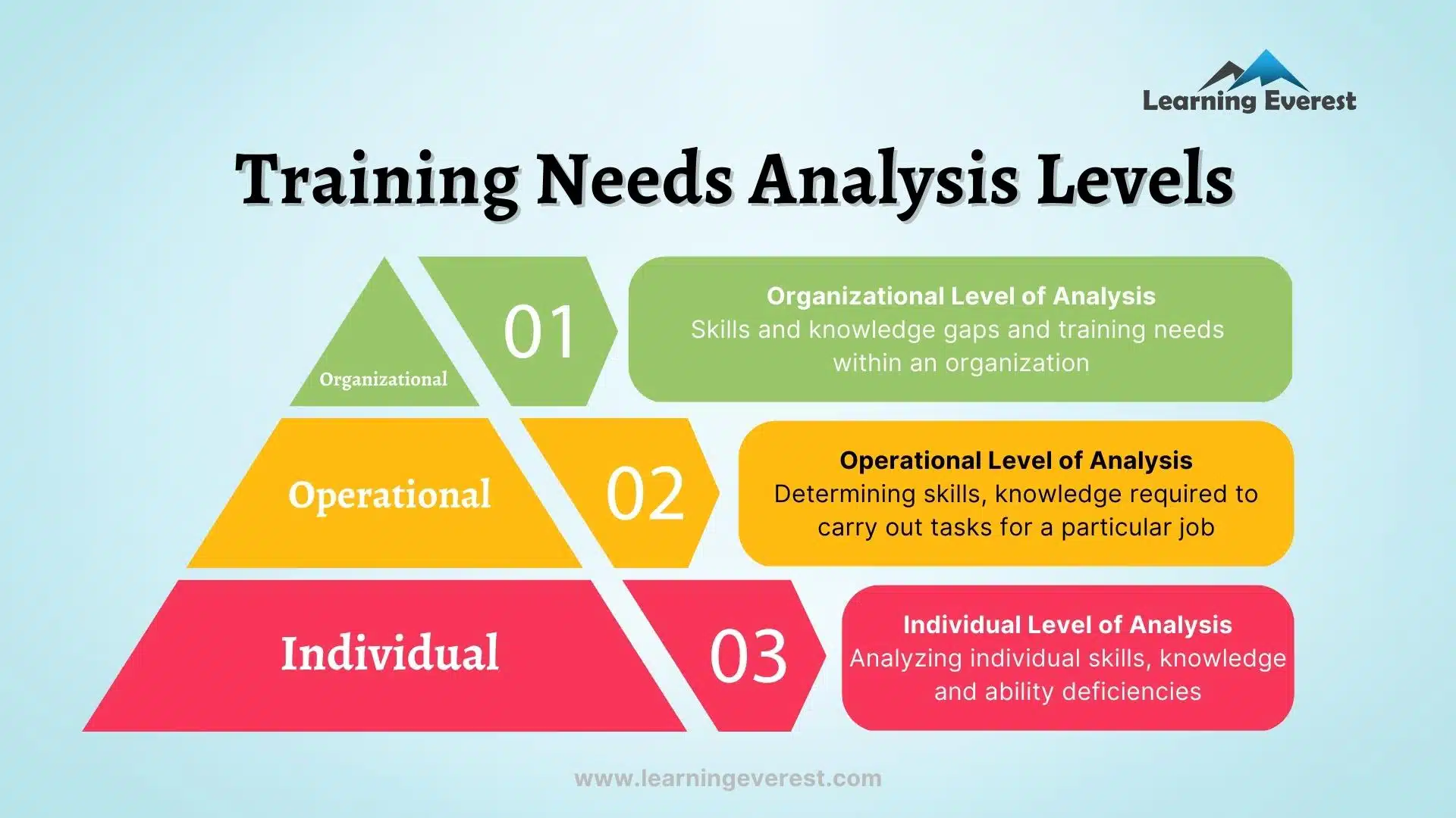 A Guide To Conducting A Training Needs Analysis Free 44 OFF