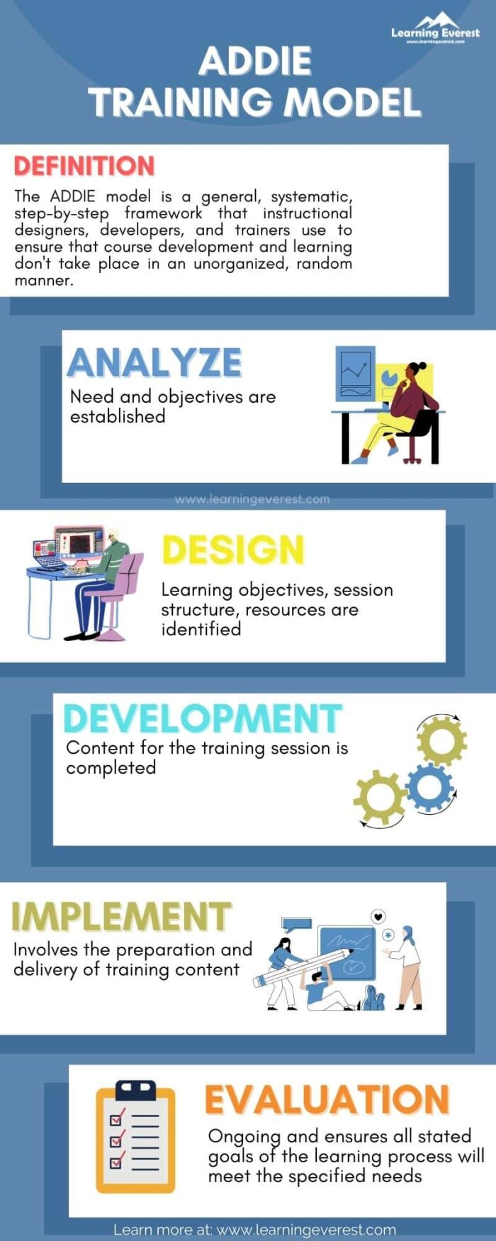 ADDIE Training Model A 5Step Model of Instructional Designing