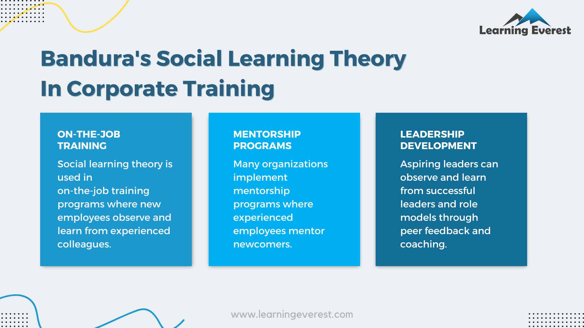 Bandura's Social Learning Theory In Corporate Training
