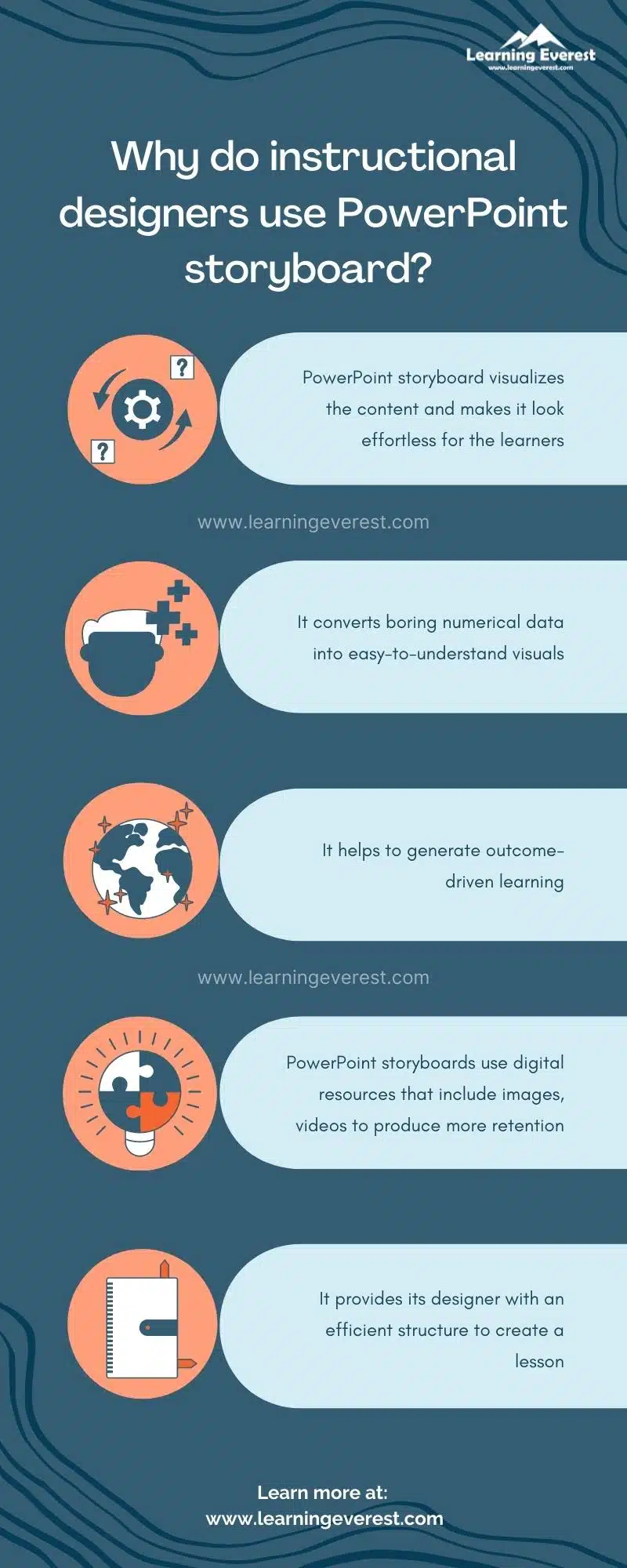 PowerPoint storyboard