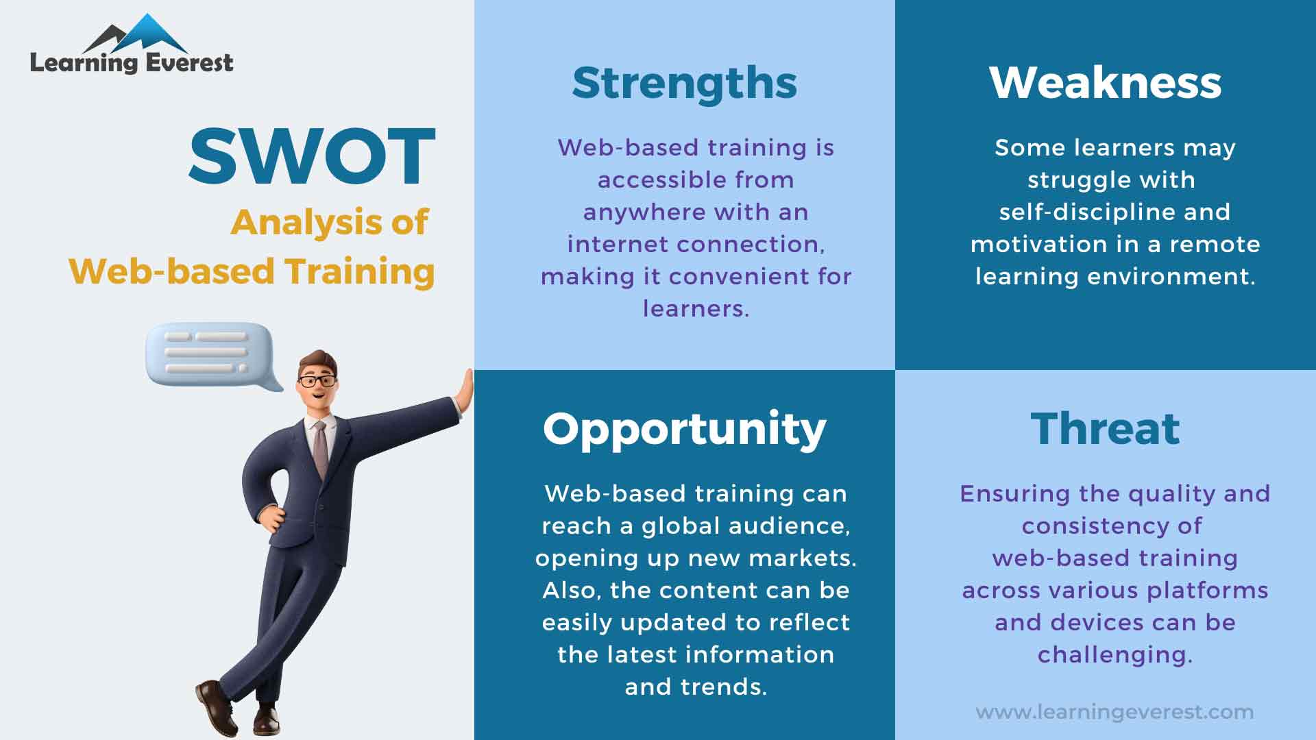 SWOT Analysis of Web-based Training