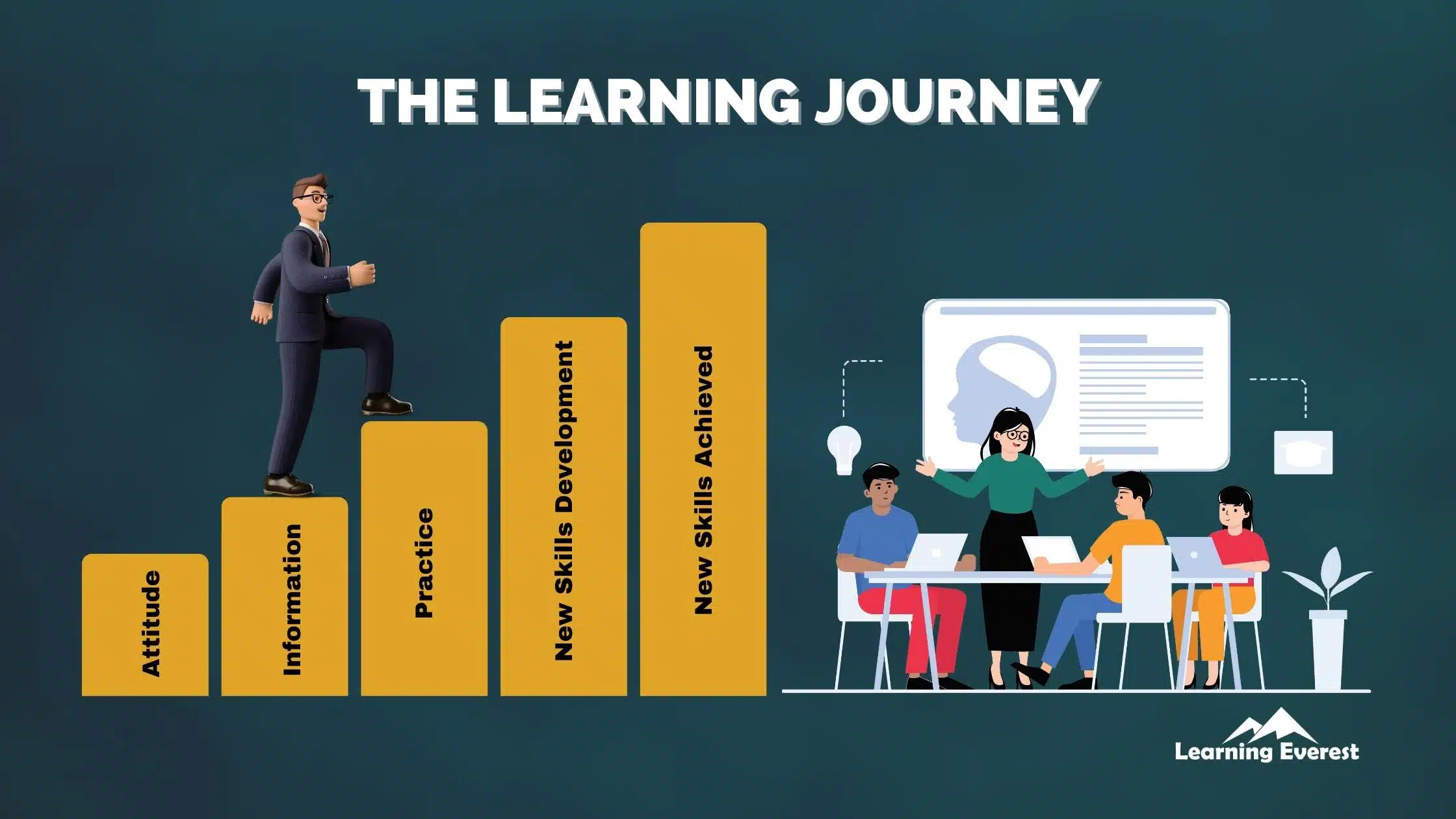 The Importance of a Learning Journey