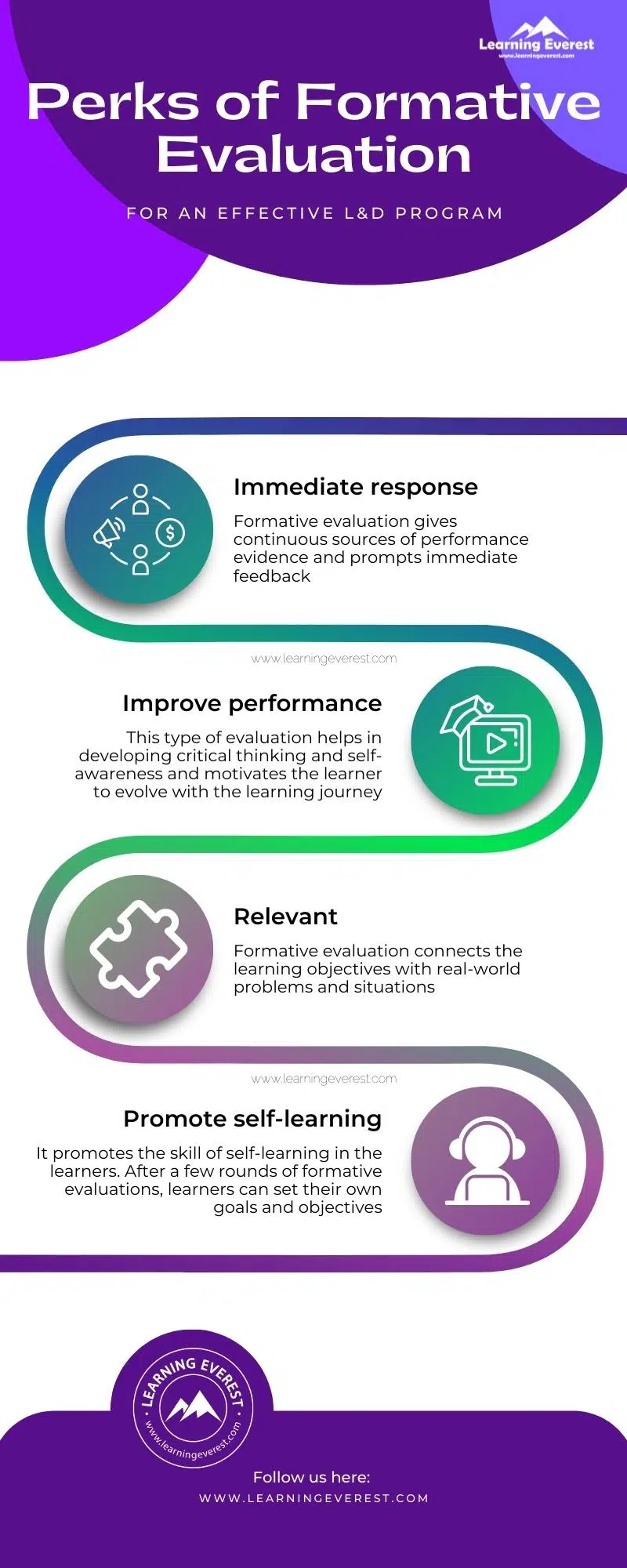 Formative evaluation